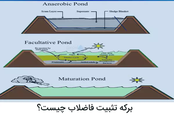 برکه تثبیت فاضلاب چیست؟