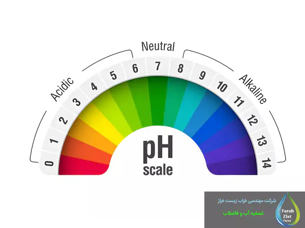 میزان  PH فاضلاب