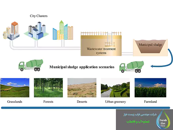 تصفیه لجن فاضلاب برای مصارف کشاورزی