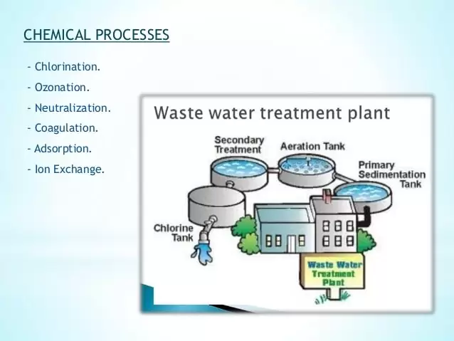 تصفیه شیمیایی فاضلاب