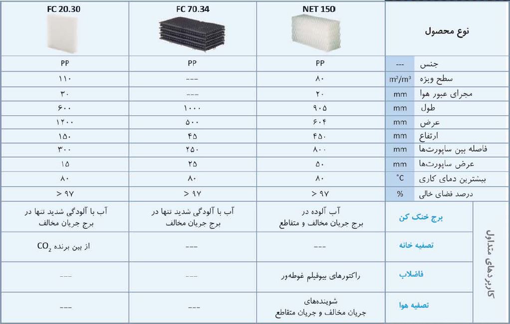 پکینگ برج خنک کننده اسپلش