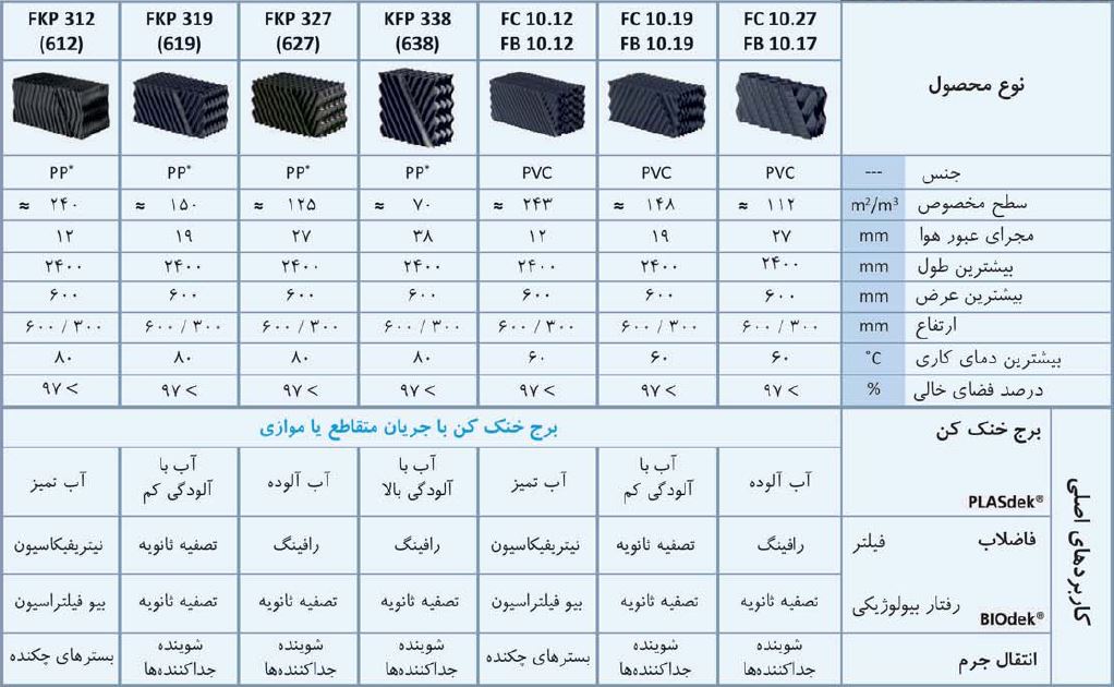 پکینگ برج خنک کننده فیلم