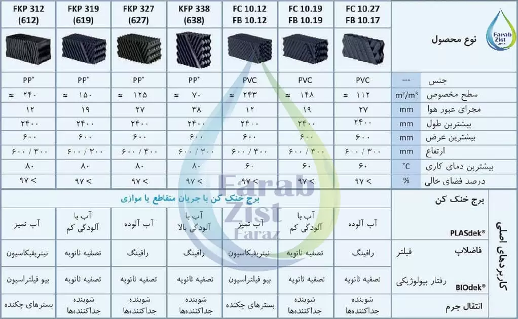 مشخصات پکینگ فیلم برج خنک کننده