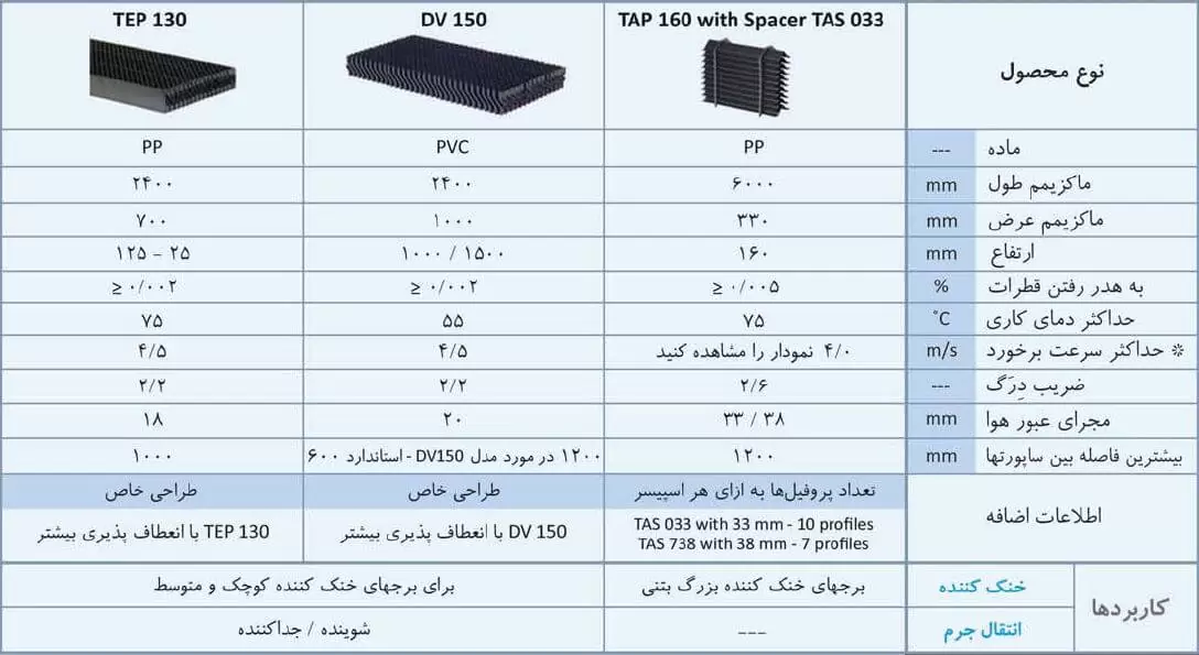 قیمت قطره گیر برج خنک کننده