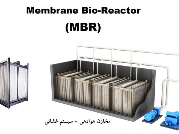 MBR-section-fa سیستم بازیافت آب و فاضلاب