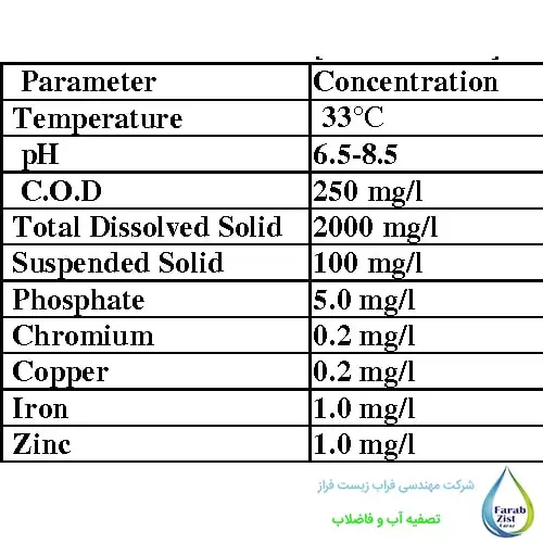 پارامترهای مهم در تصفیه فاضلاب