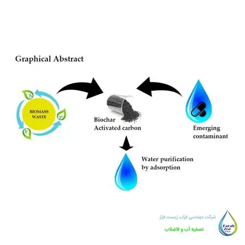 فیلتر کربن چگونه کار میکند