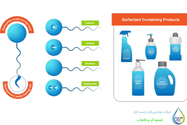 انواع سورفکتانت‌ها در مواد شوینده