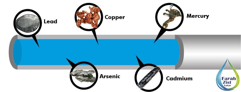 جدا سازی فلزات سنگین از محلول های آبی