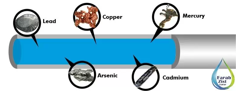 فلزات سنگین در آب