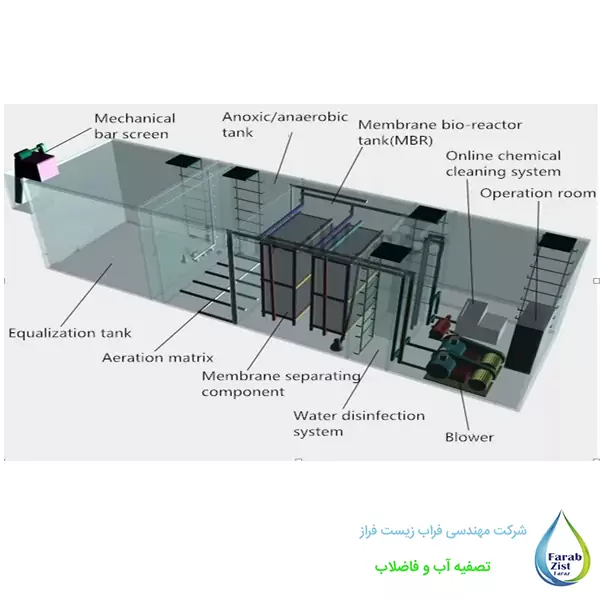 اجزای تصفیه فاضلاب بیمارستانی