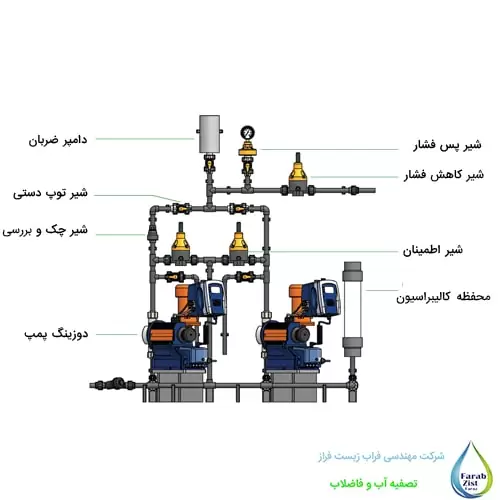 اجزای پکیج تزریق مواد شیمیایی