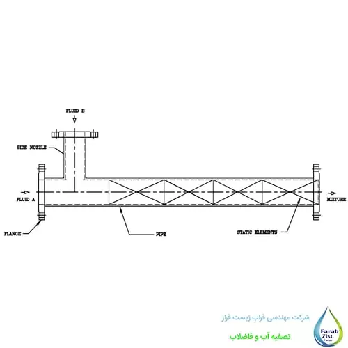 اجزای استاتیک میکسر