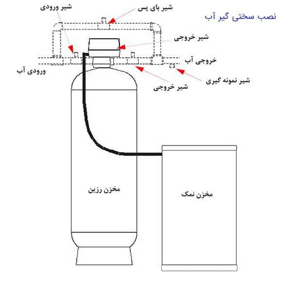 سختی گیر