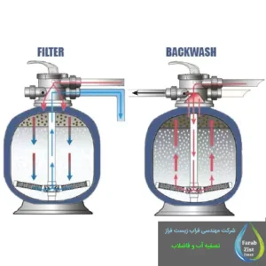 بک واش (شستشوی معکوس) فیلتر شنی