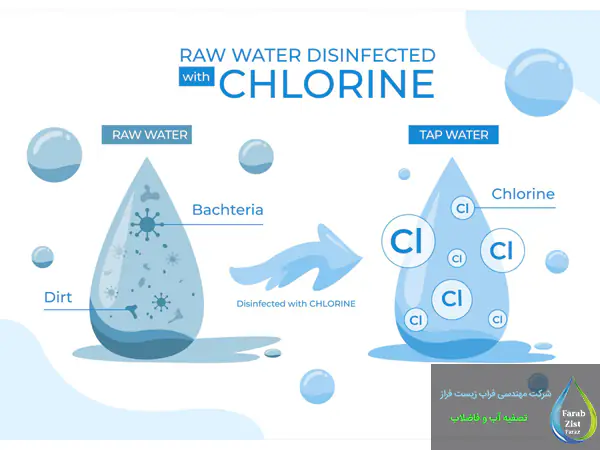 اصول و مکانیزم عملکرد کلر در ضدعفونی آب