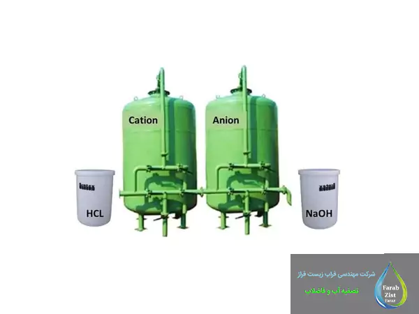 سیستم تولید آب دمین