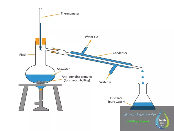 روش تقطیر برای تهیه آب مقطر صنعتی