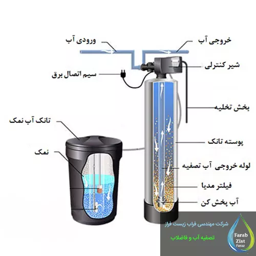 شماتیک و اجزای دستگاه سختی گیر تمام اتوماتیک