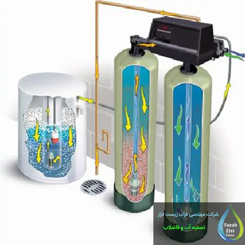 طرز کار سختی گیر اتوماتیک