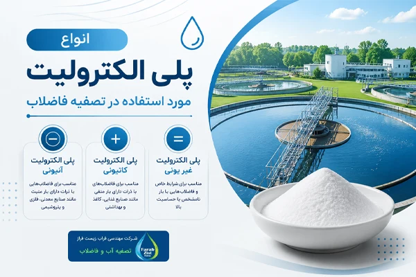 انواع پلی الکترولیت در تصفیه فاضلاب