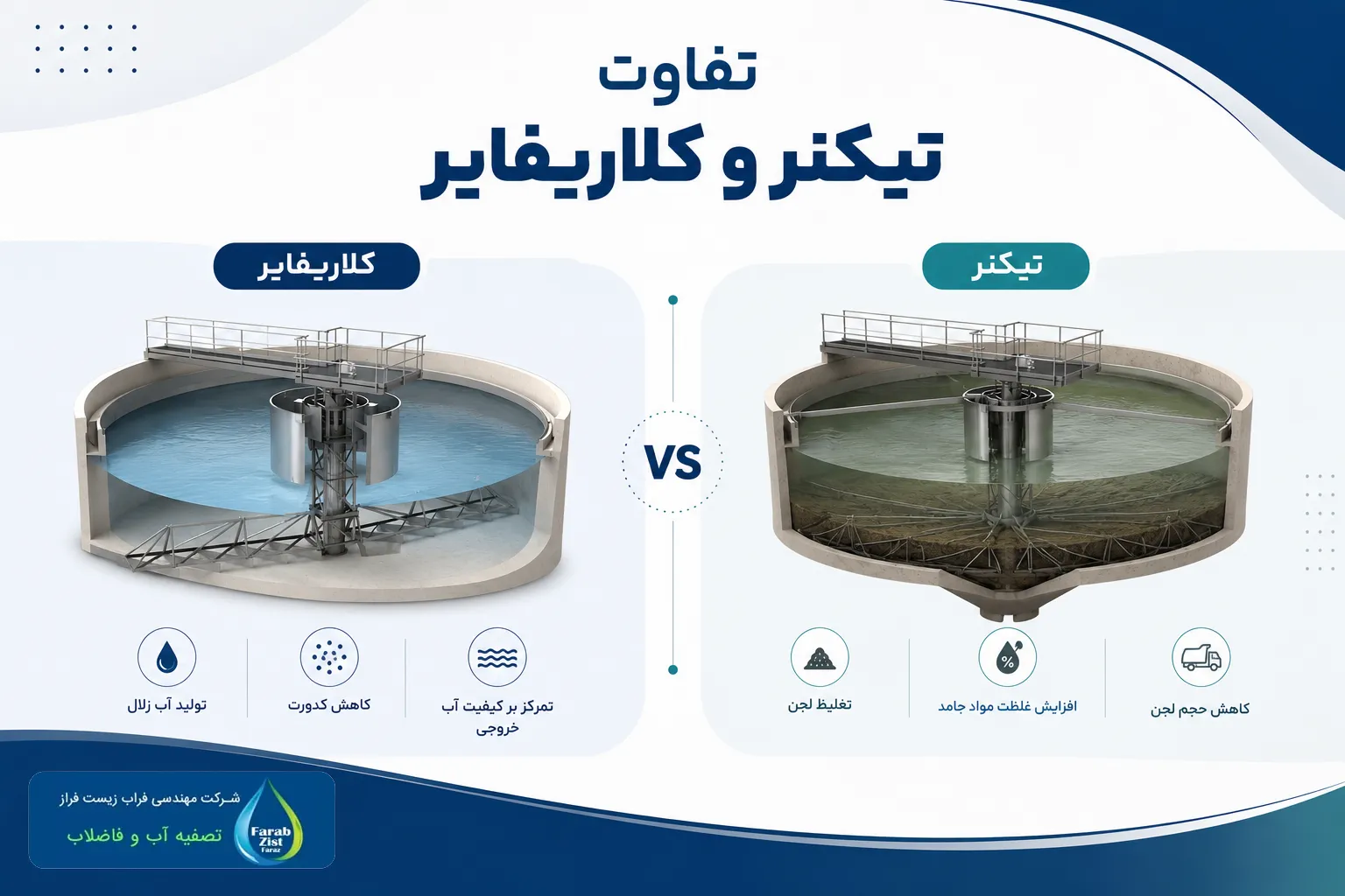 بررسی تفاوت تیکنر و کلاریفایر