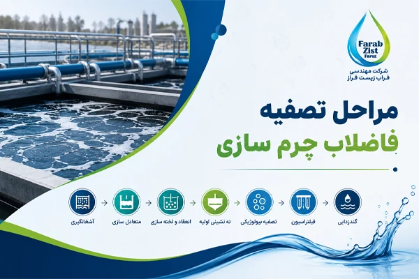 مراحل تصفیه فاضلاب در کارخانه چرم سازی
