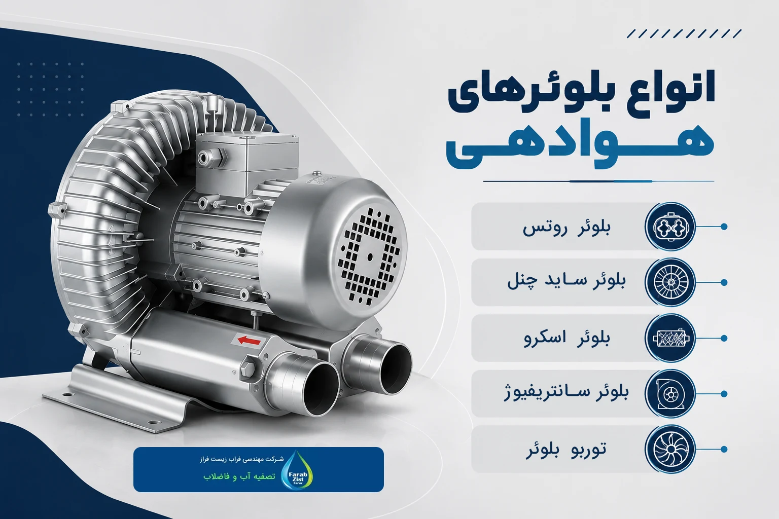 معرفی انواع بلوئر هوادهی