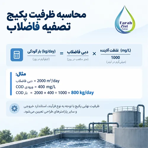 محاسبه ظرفیت پکیج تصفیه فاضلاب