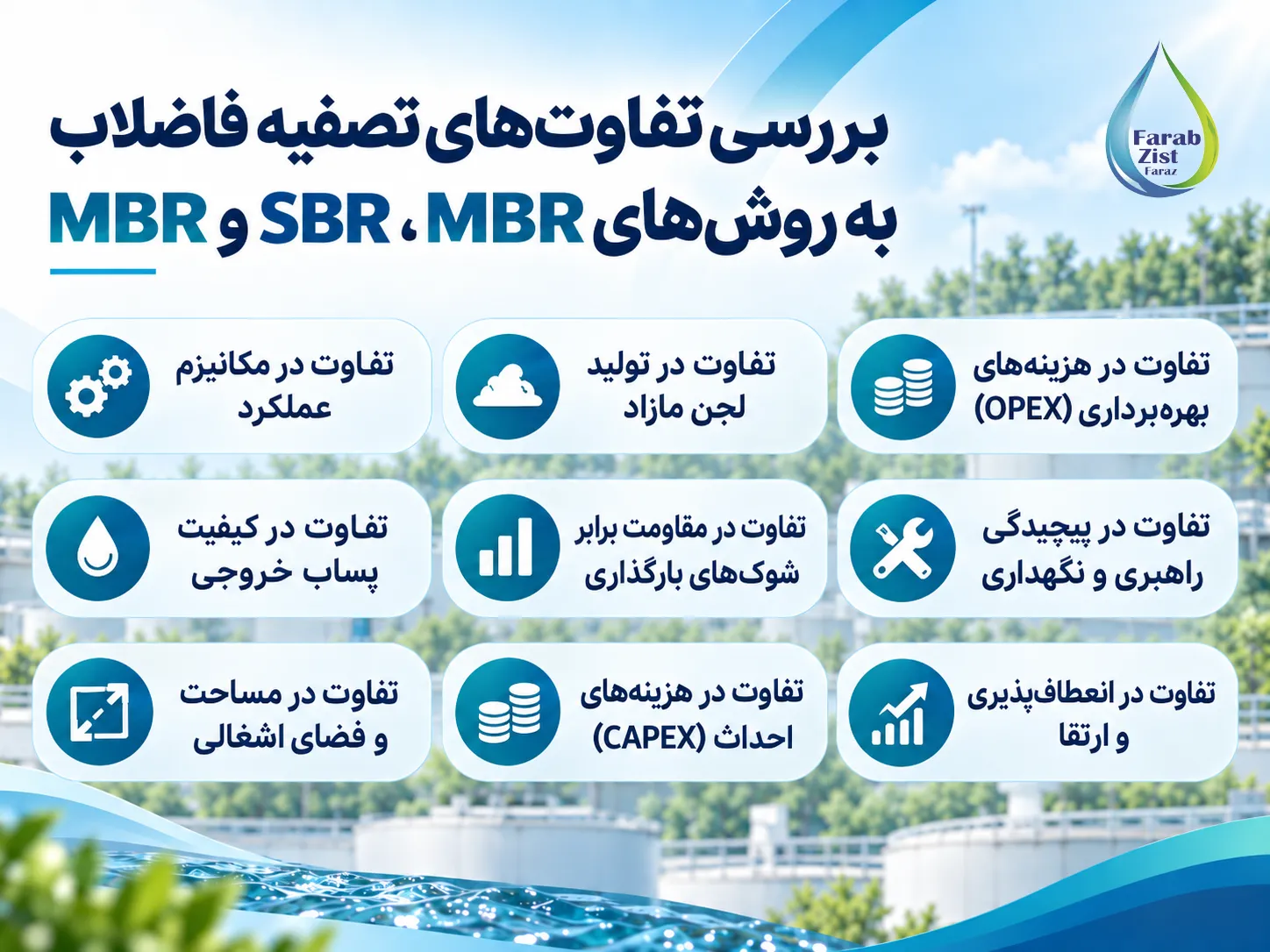 تفاوت های MBBR، SBR و MBR-01