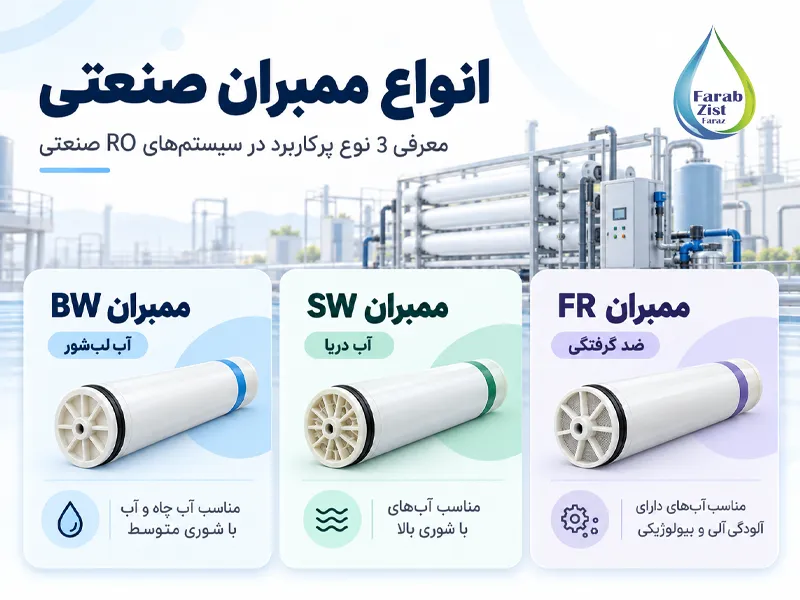 انواع ممبران صنعتی RO