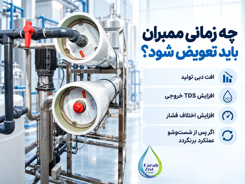 عمر مفید فیلتر ممبران چقدر است و چه زمانی باید تعویض شود؟